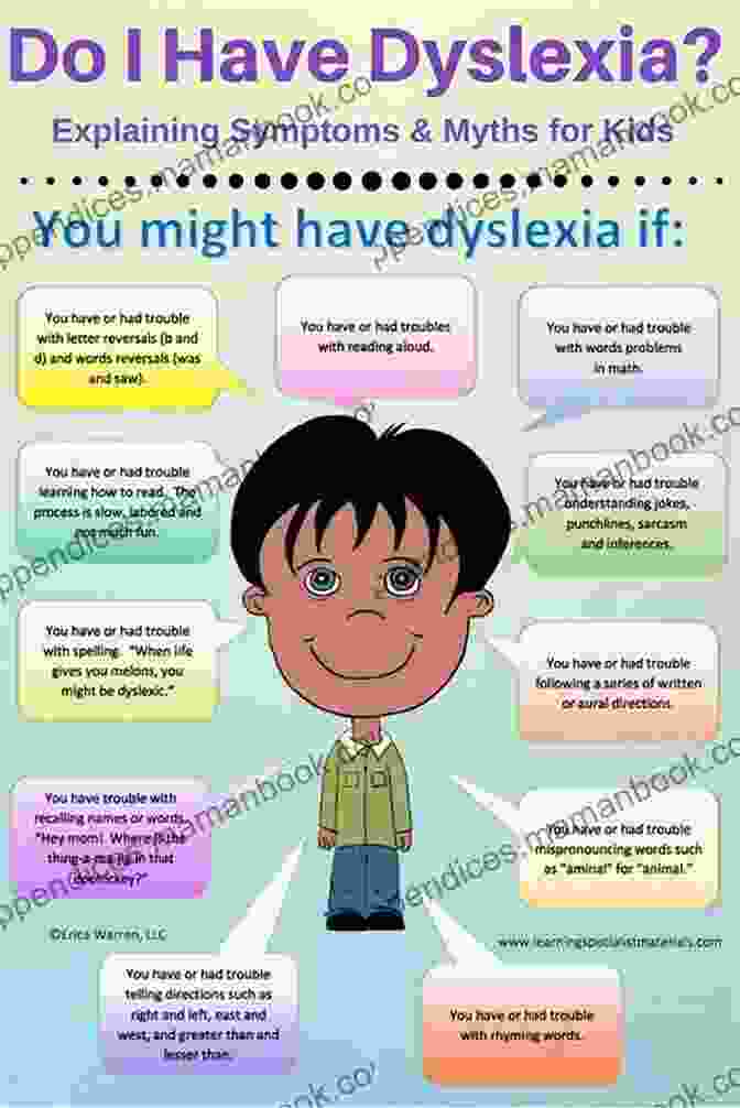 A Graphical Representation Of Miles Dyslexia Symptoms And Characteristics Dyslexia T R Miles