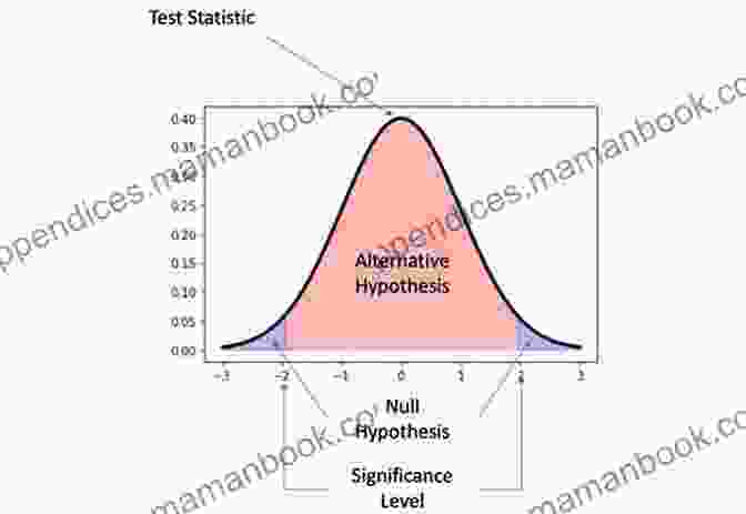 A Statistical Significance Test Being Performed On A Data Set Statistics: Significance Tests E Wayne Courtney