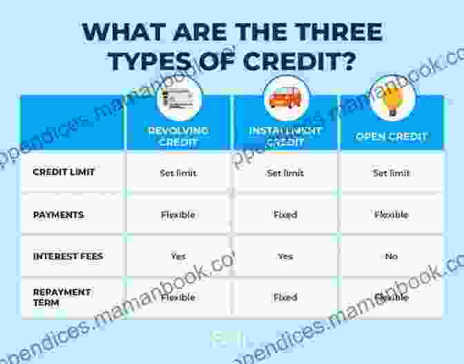 A Table Showing The Different Types Of Corporate Credit The Corporate Credit Build Up Check List Book: 25 Things You Can Do To Get Your Corporation Ready For Funding Corporate Credit Business Loans And Corporate Credit Cards