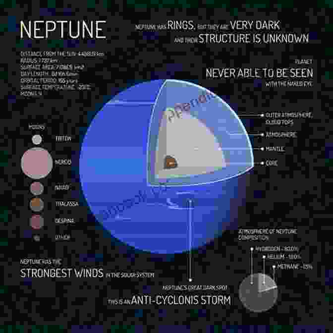 Image Of Neptune, A Blue Planet With A Faint Atmosphere Once Around The Sun: Stories Crafts And Recipes To Celebrate The Sacred Earth Year