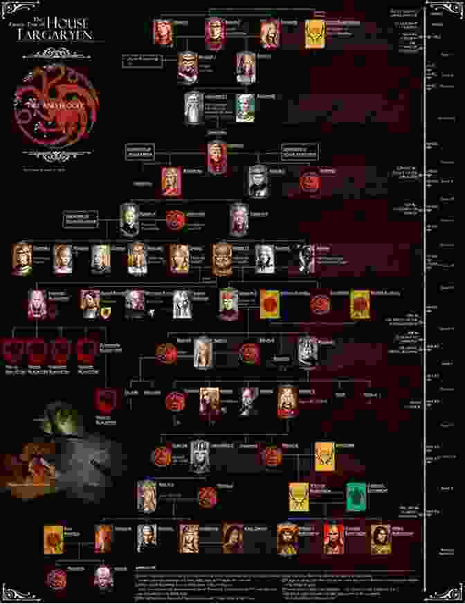 The Targaryen Dynasty Ruled Westeros For Nearly 300 Years. Fire Blood: 300 Years Before A Game Of Thrones (The Targaryen Dynasty: The House Of The Dragon)